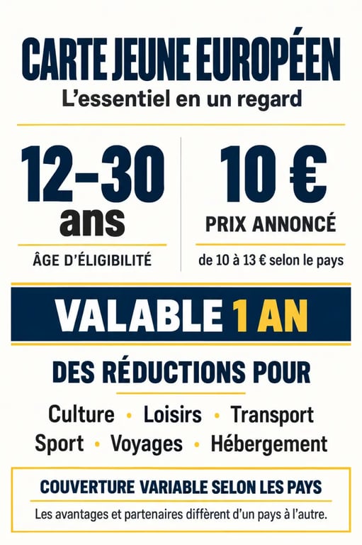 Infographie sur la carte jeune européen : âge, prix, validité et principaux avantages